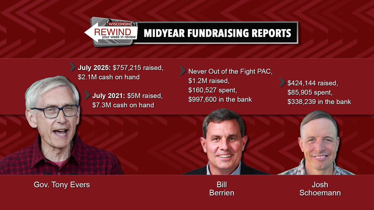 wispolitics's tweet image. On @WisconsinEye #Rewind, @jrrosswrites + @twiceanya on #campaign 💰 finance reports, spending in #SupremeCourt election, new challenge to congressional district lines, @WI_Elections’s report on Madison clerk’s handling of uncounted 🗳 #absenteeballots.
wispolitics.com/2025/rewind-yo…
