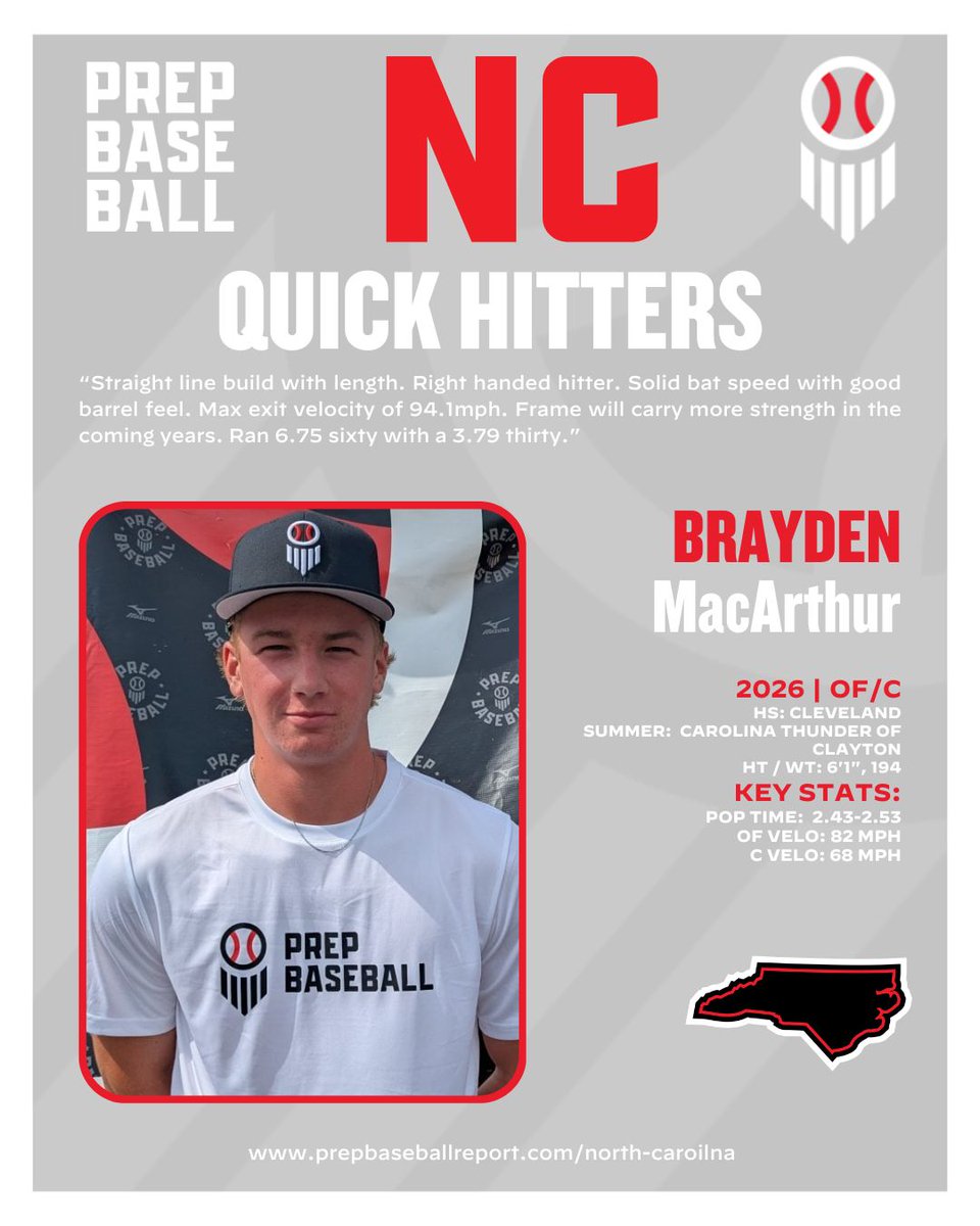 Prep Baseball North Carolina (@prepbaseballnc) on Twitter photo 🥊Quick Hits: Brayden MacArthur
🔗 Quick hitters article: loom.ly/Wt3KGt8
👤 Player profile: loom.ly/wLs0wFo
<a href="/brayden_mac15/">Brayden Macarthur</a> | <a href="/CTBofClayton/">Carolina Thunder ⚾️</a> | <a href="/ClevelandRams/">Cleveland Rams Baseball</a> 🥊Quick Hits: Brayden MacArthur
🔗 Quick hitters article: loom.ly/Wt3KGt8
👤 Player profile: loom.ly/wLs0wFo
<a href="/brayden_mac15/">Brayden Macarthur</a> | <a href="/CTBofClayton/">Carolina Thunder ⚾️</a> | <a href="/ClevelandRams/">Cleveland Rams Baseball</a>