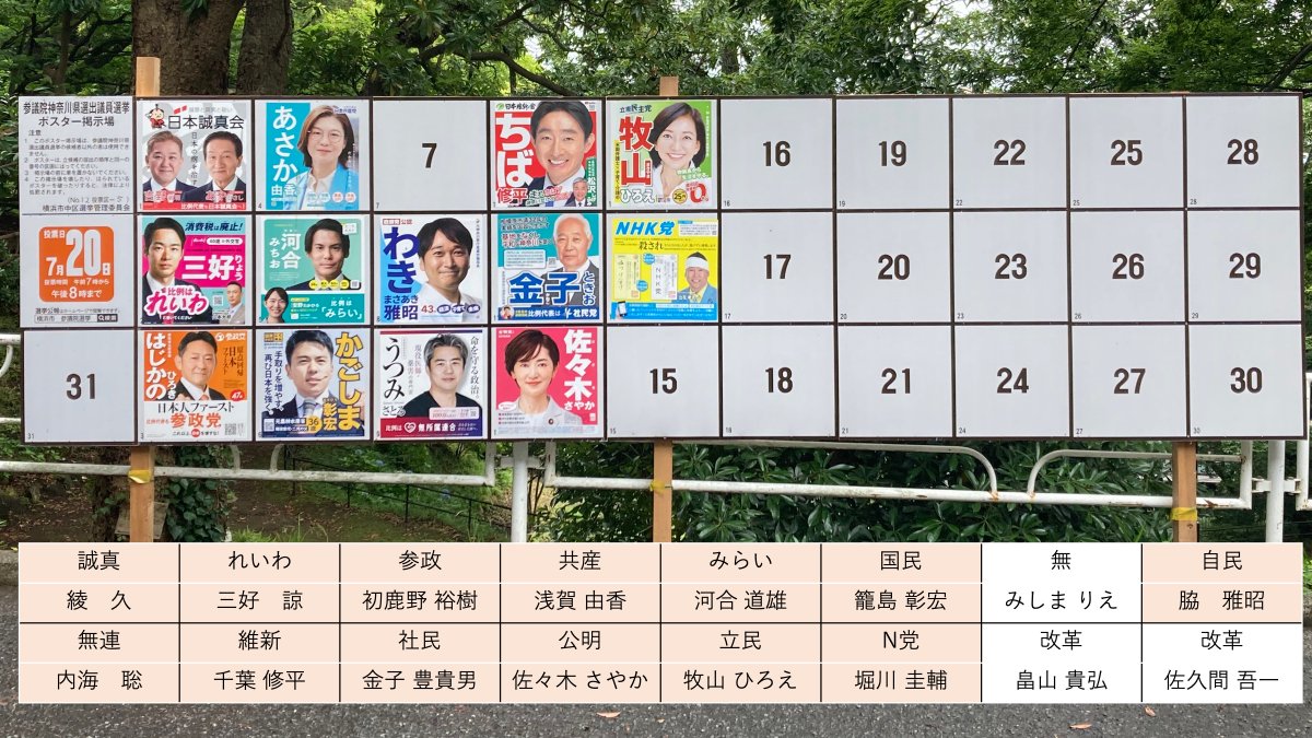 open_hama's tweet image. #参院選
写真は山手公園の選挙ポスター掲示板です。ここはそれほど人が通りませんが、なぜか昔から掲示板が設置されます。神奈川選挙区は定員4なので、れいわ、みらい、共産、立民が議席を取れるといいですね。