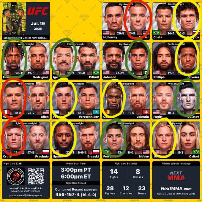 🥊💥 #UFC318 - PICKS ALERT💥🥊

My OFFICIAL PICKS for this weekend's #UFC fights!! It's gonna be an emotional rollercoaster during, &amp; especially after, the Max vs. Dustin fight, but I'm looking forward to this card!! LFG!! 😎💪

🟢= Certain
🟡= Confident
🔴= Risky

Drop your