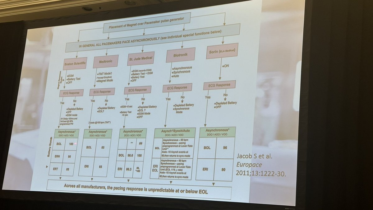 indigodoc's tweet image. CIEDs, ICDs, PPMs: Decoding the Mystery Behind Cardiac Implantable Electronic Devices secured.societyhq.com/csa/2025summer… #CSASummerConf2025 @dremilym @UCLAAnes @CSAHQ