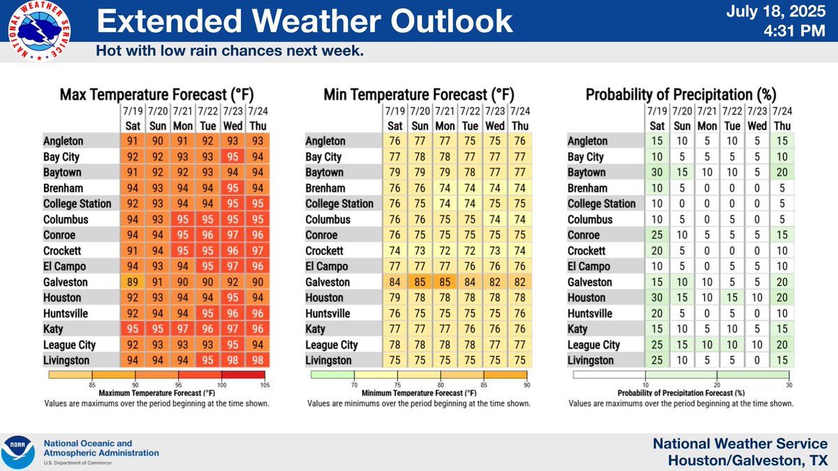 NWSHouston's tweet image. Afternoon forecast update for SE Texas. Showers and thunderstorms should taper off this evening with warm weather continuing overnight. Rain chances broadly decrease over the weekend into next week. #TXwx #HOUwx