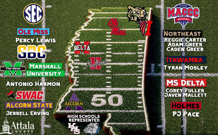 BreckRiley's tweet image. This is a graphic I put together of where players that graduated from an Attala County School will be playing college football this season.
There's a total of 10:
9 from Kosciusko and 1 from Mcadams.
@jmallett_8 @pj3___ @jerving22 @StateChampRadio