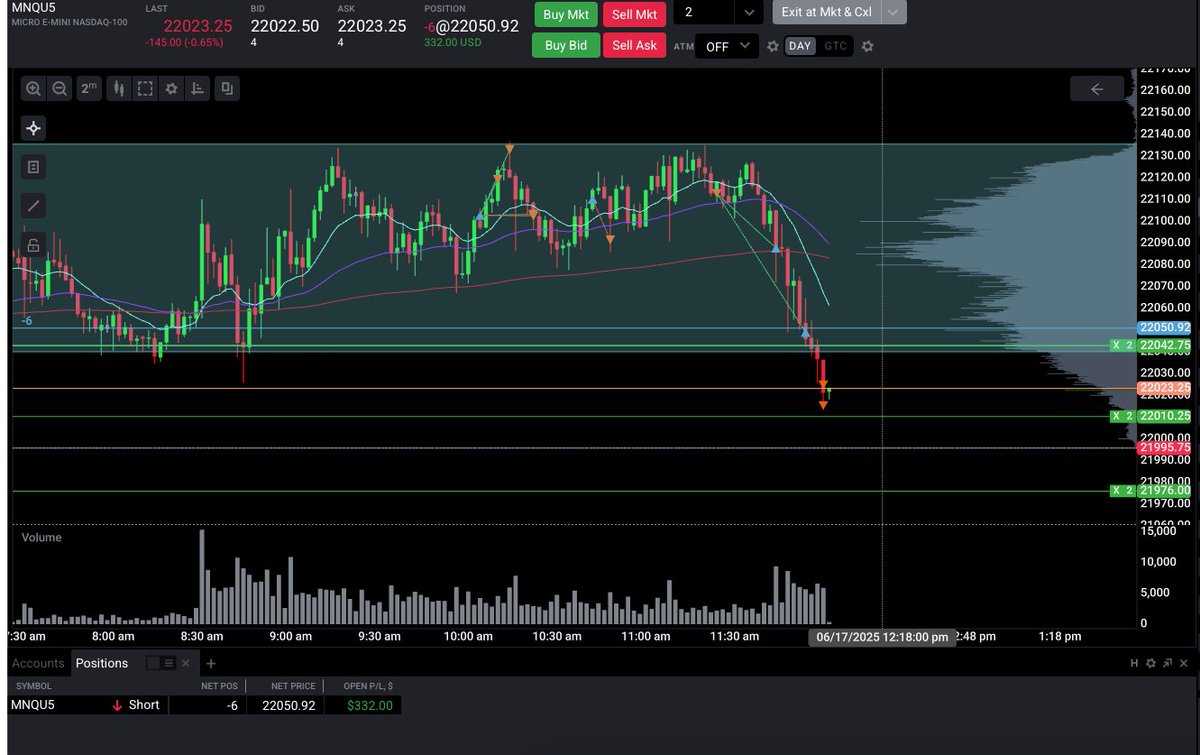 TheSamuraiTrade's tweet photo. Some of my better trades in the last month https://t.co/DcL50jrEl3