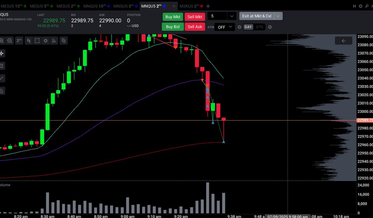 Some more.

What do you notice??