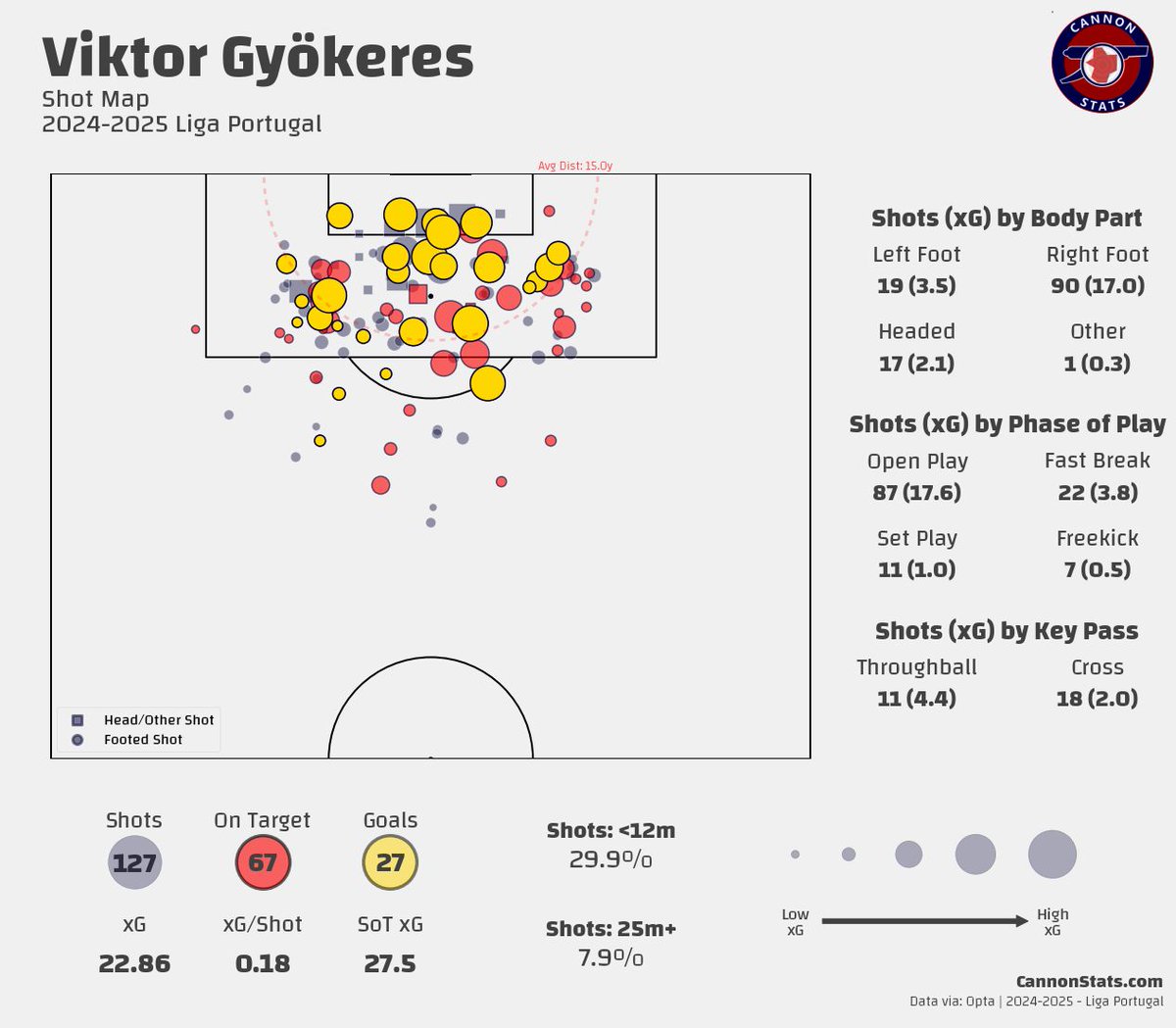 scottjwillis's tweet image. I have been thinking a bit more about trying to create a shot chart that is a bit more information dense and helps give a bit more context. Is this too much? Does the extra information help?