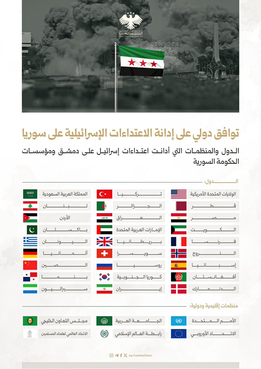 syrianmofaex's tweet image. توافق دولي على إدانة الاعتداءات الإسرائيلية على سوريا