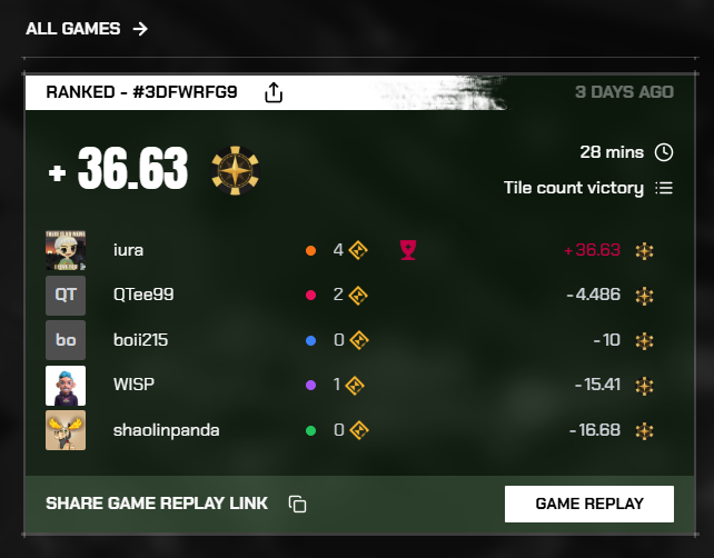 Getting back to playing lots of <a href="/playduper/">DUPER ✦</a> rankeds feels amazing. 
Explore the game, check best players streams, focus, get skilled and get great results in the best strategy game on <a href="/AbstractChain/">Abstract</a> ✳️

I'll be streaming a lot of Duper and hope to see many new players joining like