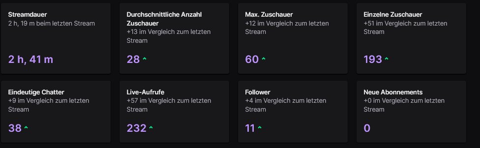 Ich danke allen lieben Lillianern, die heute auch wieder dabei waren. Es macht mir so viel Spaß mit Euch zusammen zu zeichnen und zu reden!!🌸