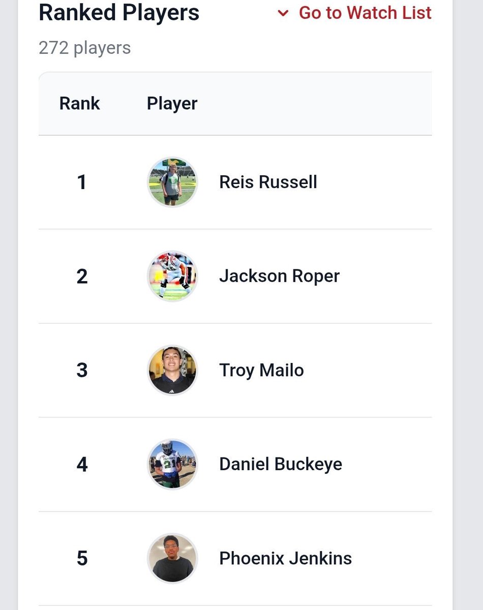 Coach Matt McChesney (@sixzeroacademy) on Twitter photo 3 of the Top 5? Yep! <a href="/Reis_Russell54/">4⭐️ OL Reis Russell</a> <a href="/JacksonRoper_CO/">Jackson Roper 4⭐️</a> <a href="/PhoenixJenkins9/">PhoenixJenkins 3⭐️</a> #DungeonFamily <a href="/PrepRedzoneCO/">Prep Redzone Colorado</a> 3 of the Top 5? Yep! <a href="/Reis_Russell54/">4⭐️ OL Reis Russell</a> <a href="/JacksonRoper_CO/">Jackson Roper 4⭐️</a> <a href="/PhoenixJenkins9/">PhoenixJenkins 3⭐️</a> #DungeonFamily <a href="/PrepRedzoneCO/">Prep Redzone Colorado</a>