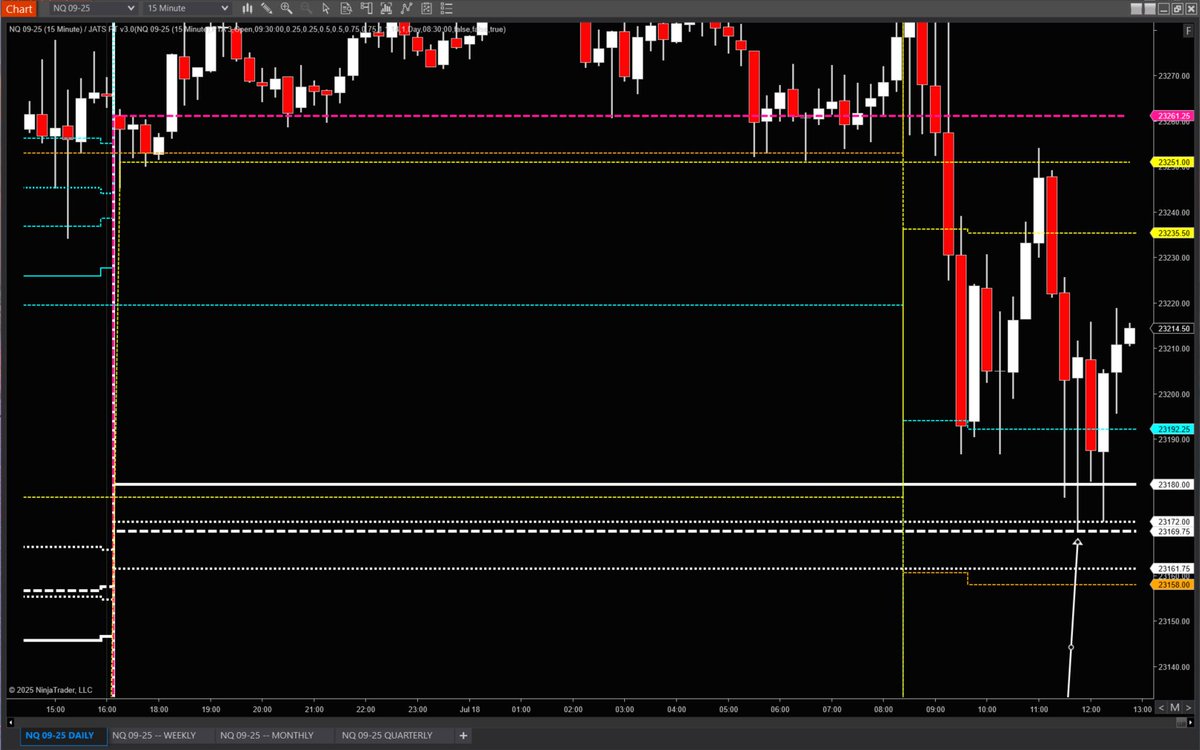 julie_wade's tweet photo. Oh wait -- that was the #JATSPT Daily 1 for the low as well? 23169.75
Damn @InfinitusCap . I got both the high and low today. ๐
I got to feel it in my blood, whoa, oh
I need your touch, don't need your love, whoa, oh
And I want, and I need, and I lust, animal
And I want, and I need, and I lust, animal
https://t.co/qnPIpYV8jX