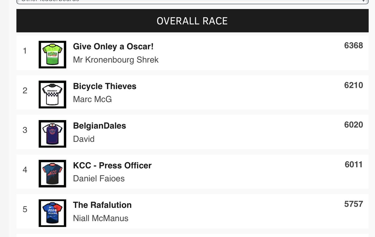 Greystones71's tweet image. @paulbennett76 is @ the #TDF2025 
&amp;amp; @sparrowlegs77 is busy 
So here are the results (hope I got it right)
Well done @alifemarles on stage win &amp;amp; well done @KronenbourgMr on leading the GC 
#CKFC