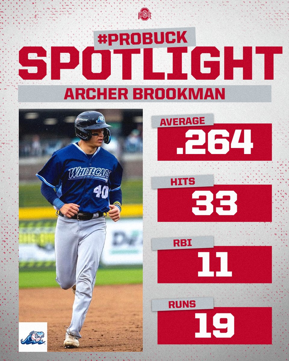 OhioStateBASE's tweet image. #𝗣𝗿𝗼𝗕𝘂𝗰𝗸 𝗦𝗽𝗼𝘁𝗹𝗶𝗴𝗵𝘁: 𝗔𝗿𝗰𝗵𝗲𝗿 𝗕𝗿𝗼𝗼𝗸𝗺𝗮𝗻 ➡️ @wmwhitecaps
#GoBucks | #DevelopedHere