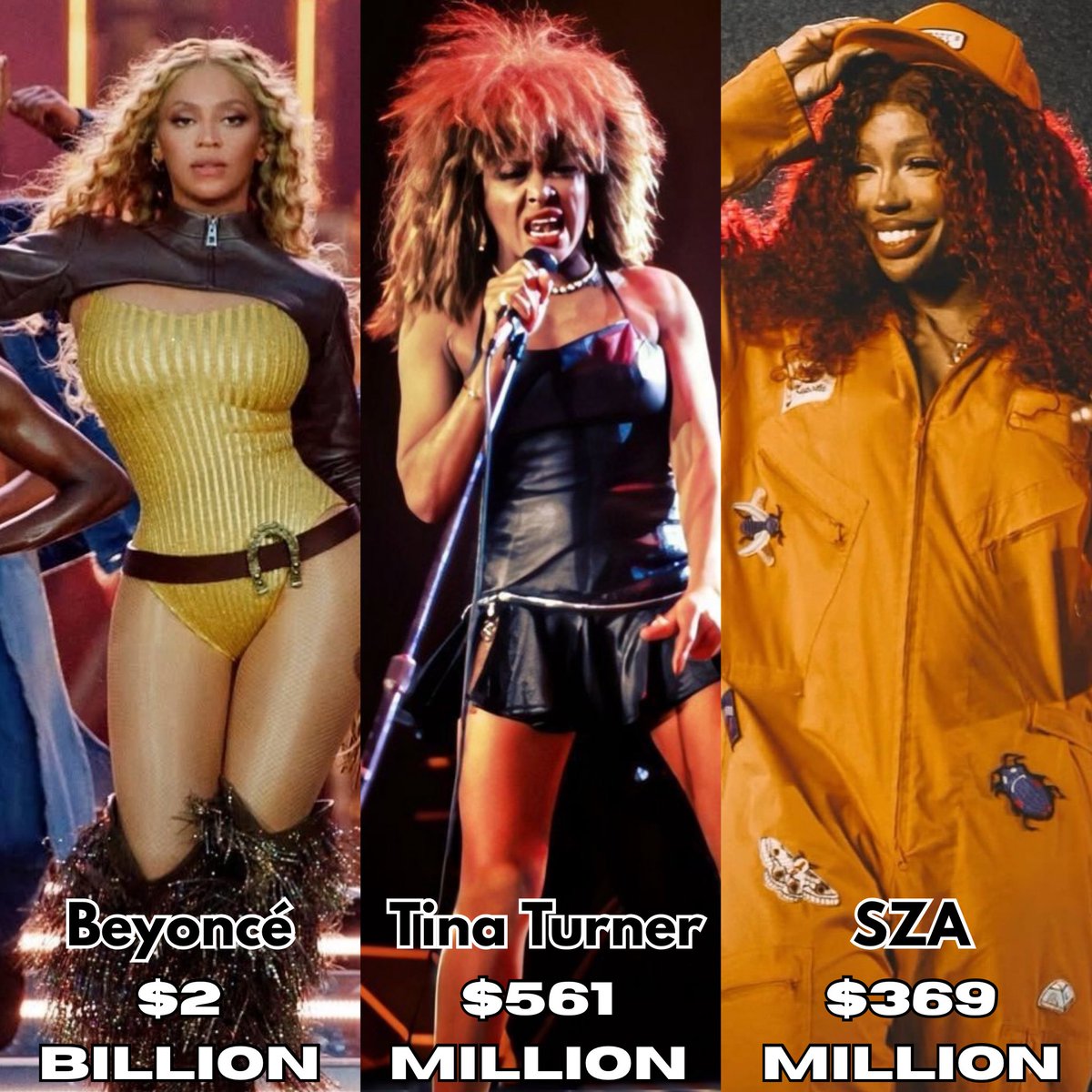 PopFusionHQ's tweet image. Top 3 highest grossing Black women of all time: