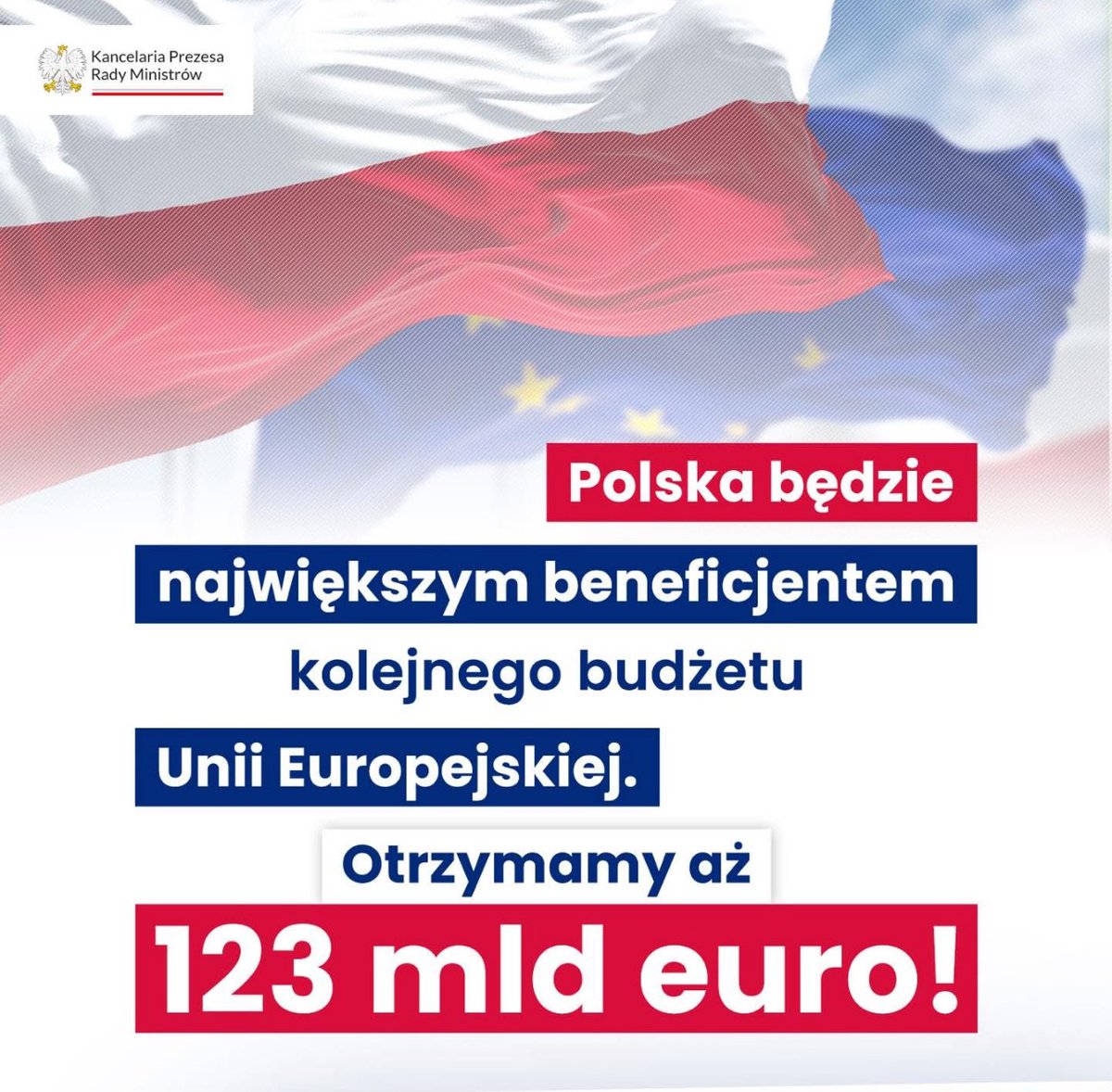 piotr_borys's tweet image. 🇵🇱 W kolejnym budżecie Unii Europejskiej to właśnie Polska będzie największym beneficjentem.
💶 123 miliardy euro trafią do naszego kraju na rozwój, inwestycje i bezpieczeństwo.
🇵🇱To sukces Polski i polityki rządu👍