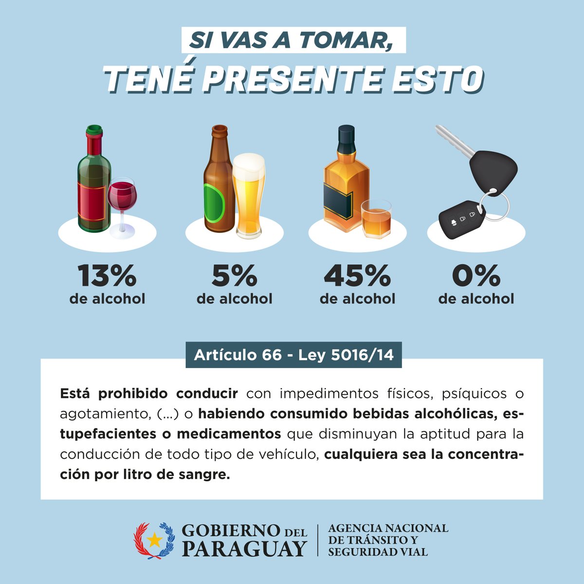 🚫🍺🍷 El alcohol altera tus capacidades para conducir, no importa la cantidad por mínima que sea. No manejes alcoholizado.

Nde rogayguakuéra nde ra’arõ.

#GobiernoDelParaguay 🇵🇾