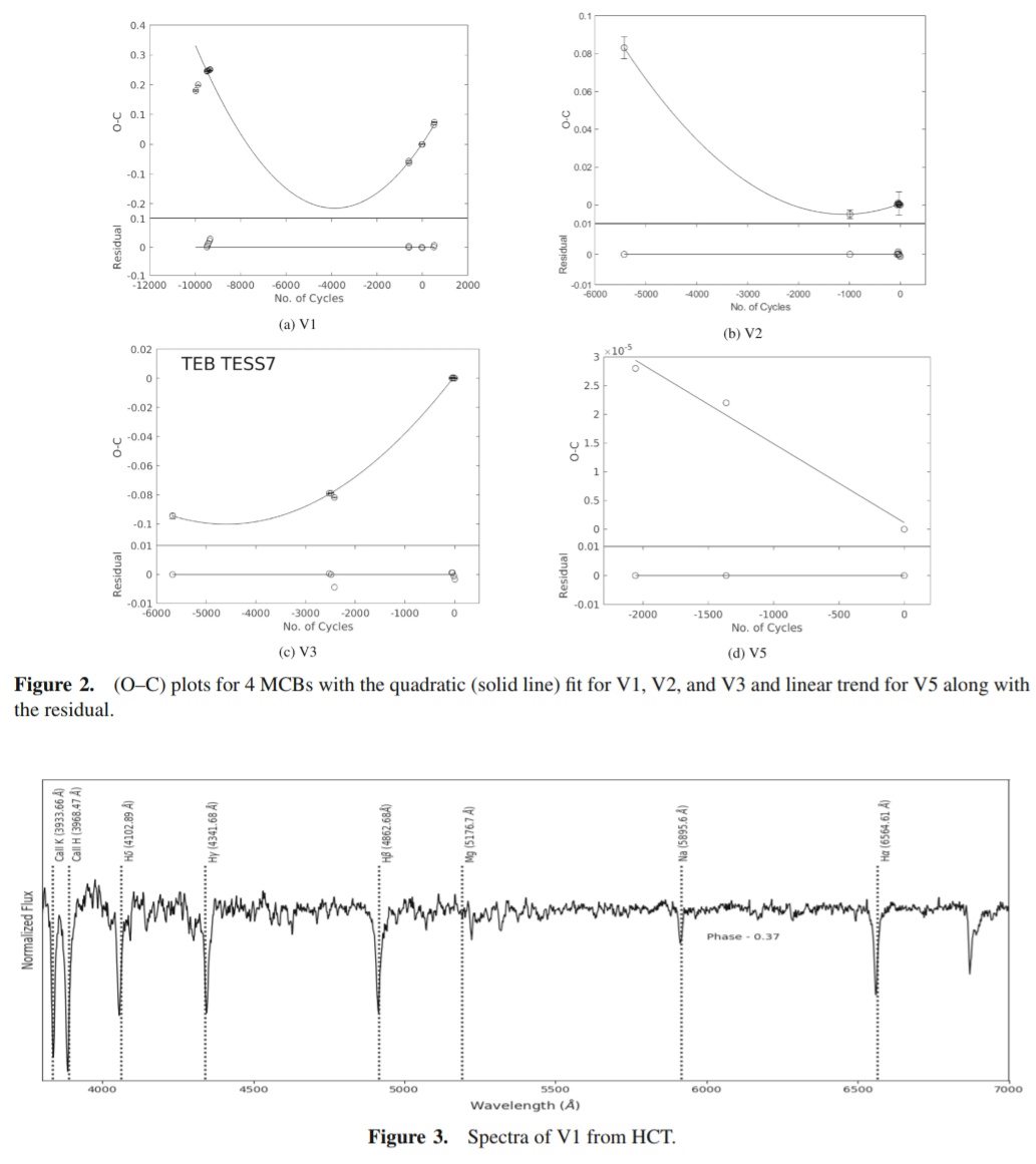 Journal of Astrophysics and Astronomy (@astrophyjournal) on Twitter photo Published:
Characterising seven totally eclipsing marginal contact binaries
Authors: J. RUKMINI et al.
🔗 ias.ac.in/describe/artic…
<a href="/IAScBng/">IASc, Bengaluru</a> <a href="/SpringerAstro/">Springer Astronomy</a> <a href="/asipoec/">Astronomical Soc. India Outreach and Education</a> <a href="/gcanupama/">Anupama G.C.</a> <a href="/fiddlingstars/">Annapurni Subramaniam</a> <a href="/troych75/">Tirthankar Roy Choudhury</a> <a href="/RamSaga46072798/">Ram Sagar</a>
#spectroscopy Published:
Characterising seven totally eclipsing marginal contact binaries
Authors: J. RUKMINI et al.
🔗 ias.ac.in/describe/artic…
<a href="/IAScBng/">IASc, Bengaluru</a> <a href="/SpringerAstro/">Springer Astronomy</a> <a href="/asipoec/">Astronomical Soc. India Outreach and Education</a> <a href="/gcanupama/">Anupama G.C.</a> <a href="/fiddlingstars/">Annapurni Subramaniam</a> <a href="/troych75/">Tirthankar Roy Choudhury</a> <a href="/RamSaga46072798/">Ram Sagar</a>
#spectroscopy