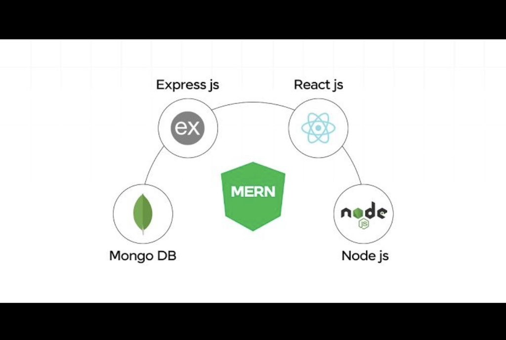 mohamm_ed199's tweet photo. لو انت Frontend developer، لازم تعرف الـ MERN Stack كويس…مو بس عشان تتعلم باك إند، لكن عشان تكون مطور فاهم المشروع من أول UI لحد الـ database

تابع👇👇👇 https://t.co/bpWfm9Vma4