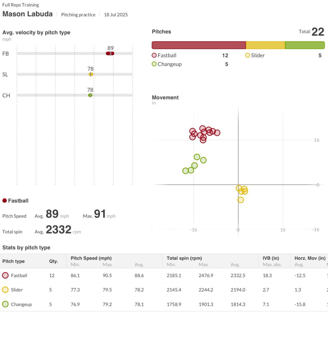 Mason LaBuda tweet media