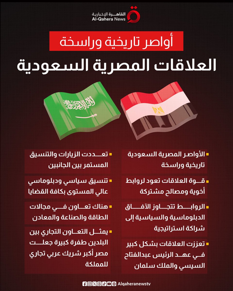 علاقات تعاون وأخوة ممتدة.. #مصر و #السعودية وحدة التاريخ والمصير بالشرق الأوسط
#القاهرة_الإخبارية