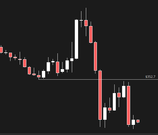 Hybrid Logic Trading (@break_n_retest) / Posts / X