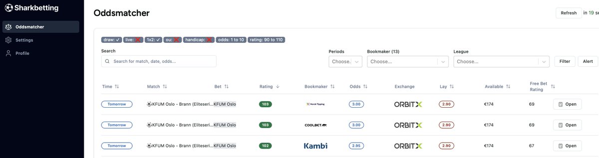 🚨 Eliteserien Arbitrage Alert 🇳🇴 Norsk Tipping og Coolbet
📍 KFUM Oslo vs Brann
📅 Spilles: I morgen
🧠 Kilde: Sharkbetting.com Oddsmatcher