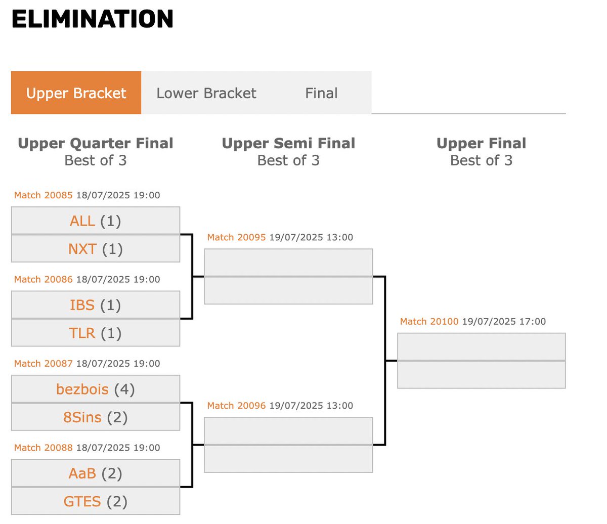 ukcsgo's tweet photo. Playoffs at @EPICLAN 45 are about to get underway π₯
In a shock turn of events, @FUTesportsgg start from the Lower Bracket π€― https://t.co/dj5E8xlZJi