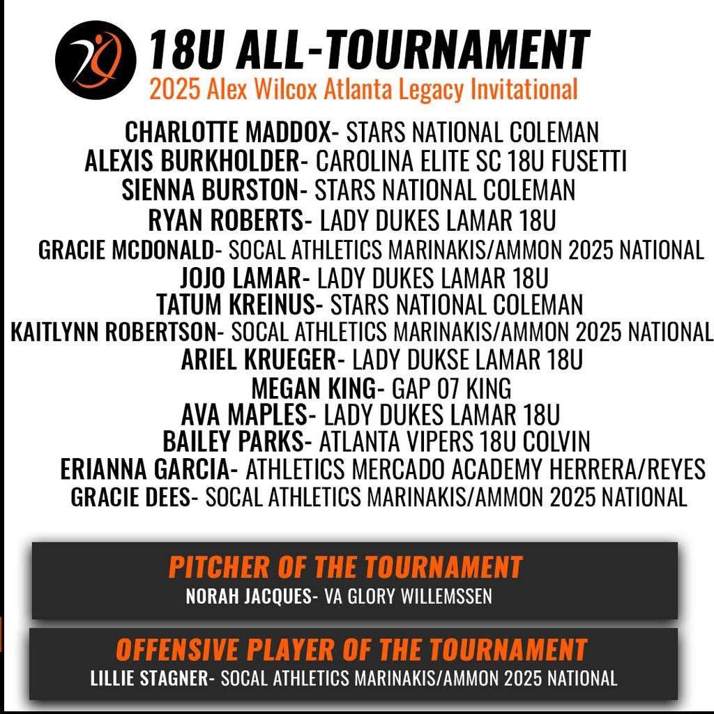 07SC2025Premier's tweet image. Congratulations to four of our seniors making the Legacy All Tournament Team and the offensive player award!