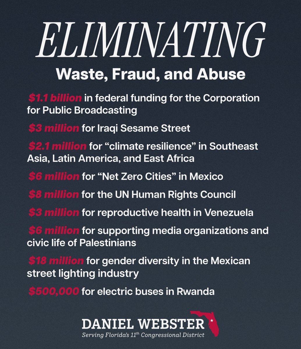 Daniel Webster (@repwebster) on Twitter photo I voted to cut $9 billion in wasteful spending, sending the rescissions package to <a href="/POTUS/">President Donald J. Trump</a>'s desk. Hardworking American taxpayers should not be subsiding radical left-wing programs. I will continue to fight to stop the spigot of spending and ensure that your tax dollars put I voted to cut $9 billion in wasteful spending, sending the rescissions package to <a href="/POTUS/">President Donald J. Trump</a>'s desk. Hardworking American taxpayers should not be subsiding radical left-wing programs. I will continue to fight to stop the spigot of spending and ensure that your tax dollars put