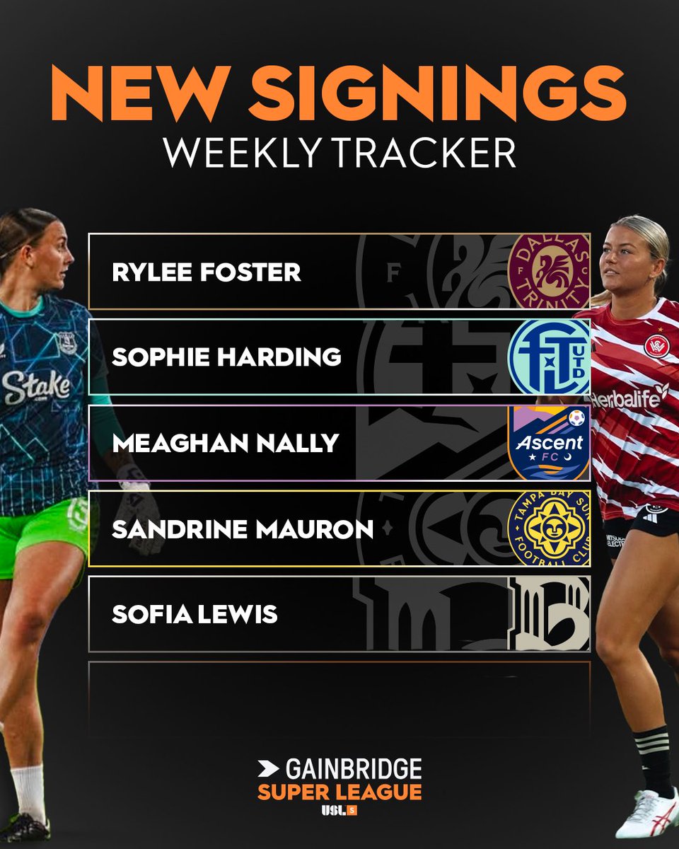 GainbridgeSL's tweet image. ๐๐ค๐จ๐ฉ๐๐ง ๐ง๐๐ซ๐๐ข๐ฅ ๐
Check out whoโs new and whoโs on the move in the Gainbridge Super League! ๐
โก๏ธ bit.ly/4eTmaiE