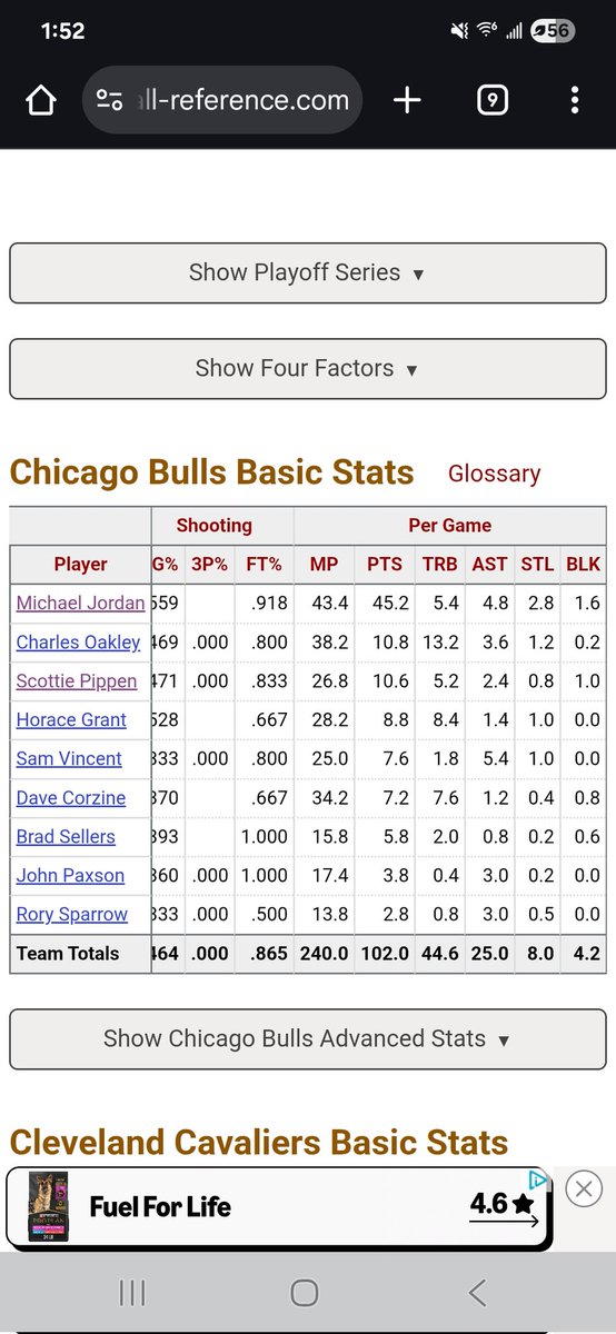 Saying this was the best roster in the league is wild behavior and why we can never have an actual honest discussion about Lebron and MJ