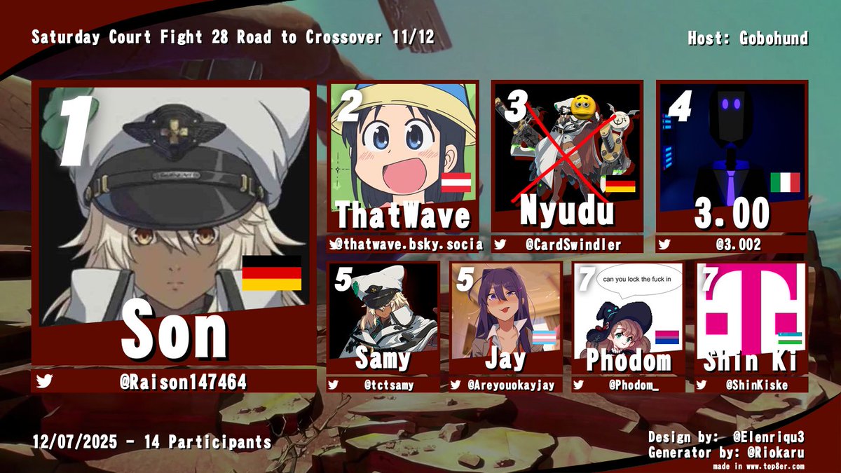 GGSTDACH's tweet image. SCF 28

-Jo_Ko