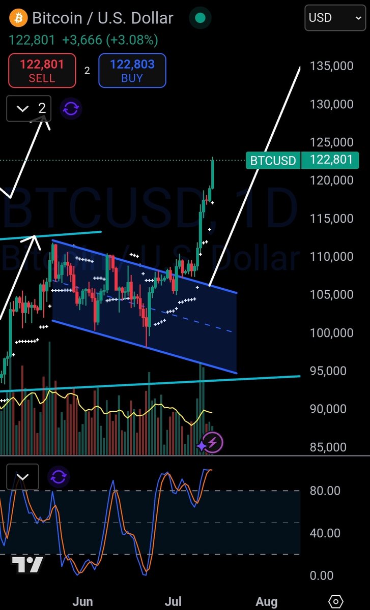 RektMaxi 🟧📈 tweet media
