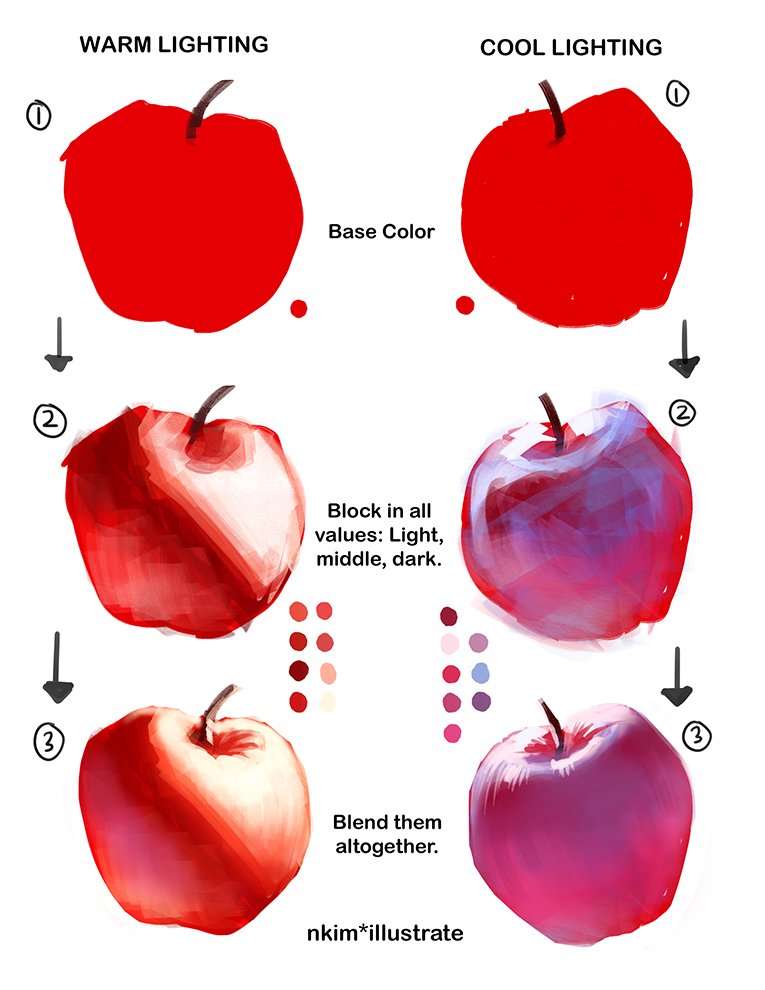 nkim_illustrate's tweet image. Warm/Cool Lighting Tutorial