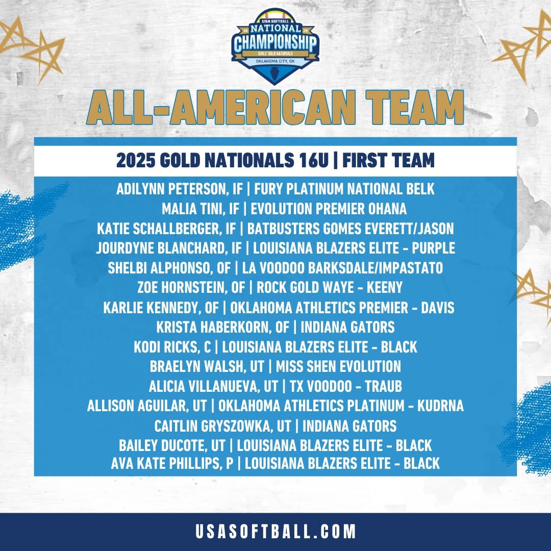 CONGRATULATIONS ALISON AGUILAR!! 1st team All-American at USA Gold Nationals