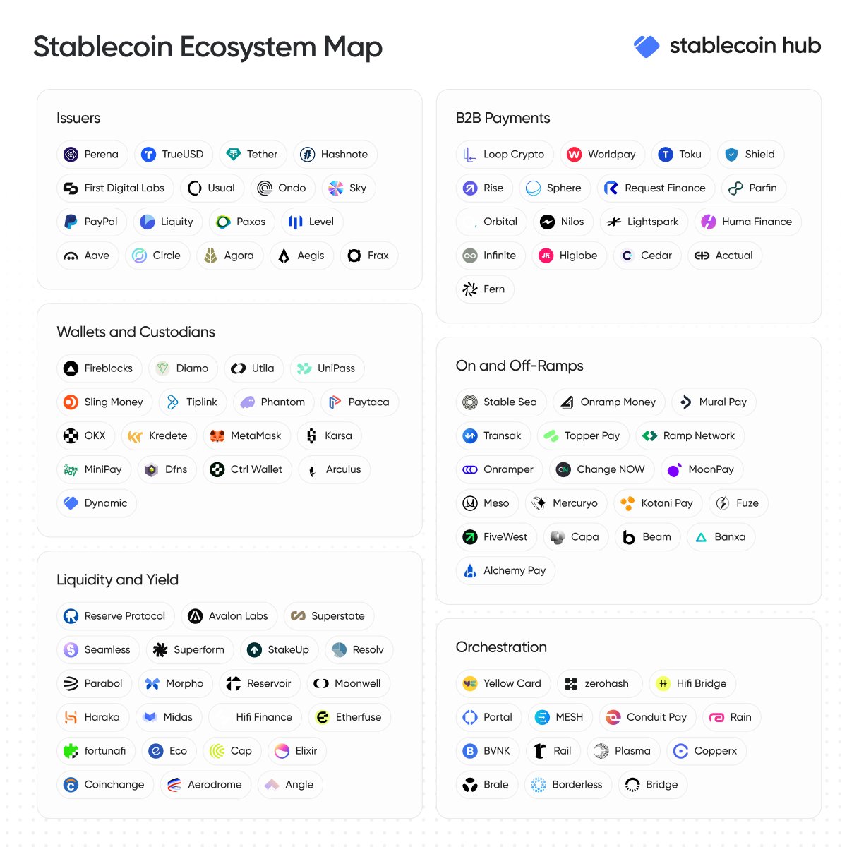Stablecoins are open money.

Today, the GENIUS Act is being signed into law, bringing clearer rules for builders.

The road ahead is bright. The tech and tools are here.

We can't wait to see what everyone builds!