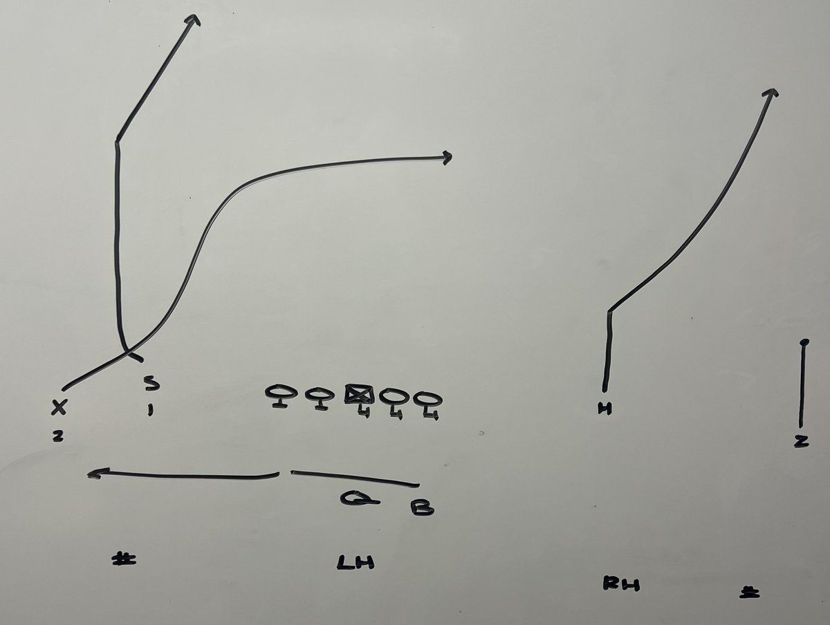 _MoveTheChains_'s tweet image. 2x2 Switch Release Cross from Ole Miss 📝
Vs Wake Forest — 5:01 1Q