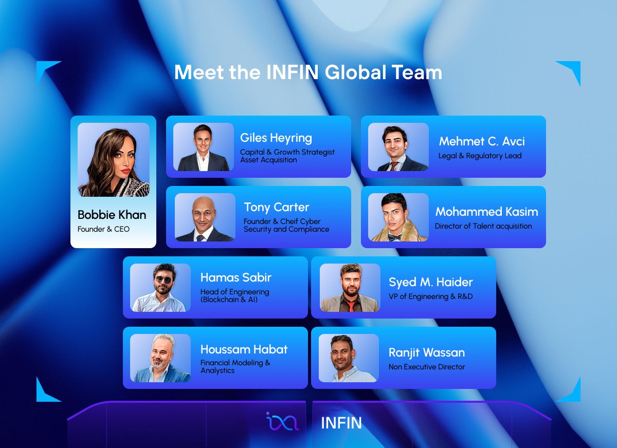 Meet the INFIN Core Team.🧱