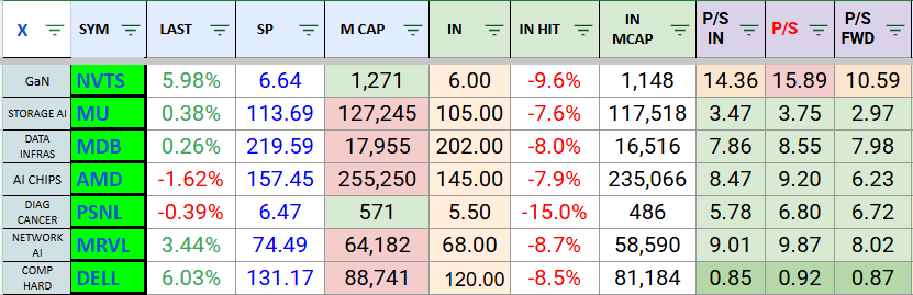 fr33d3r's tweet image. I'm very attracted to these companies for the long term because I believe they'll appreciate significantly as AI continues to develop. However, with such a bullish market waiting for pullbacks of over 10% feels risky, staying on the sidelines could mean missing out. $QQQ #NYSE