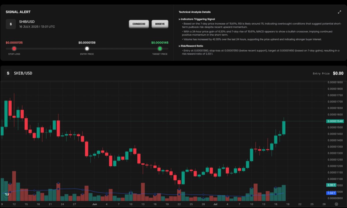 Target Hit. $MIND

terminal.mindofpepe.com/terminal/5994