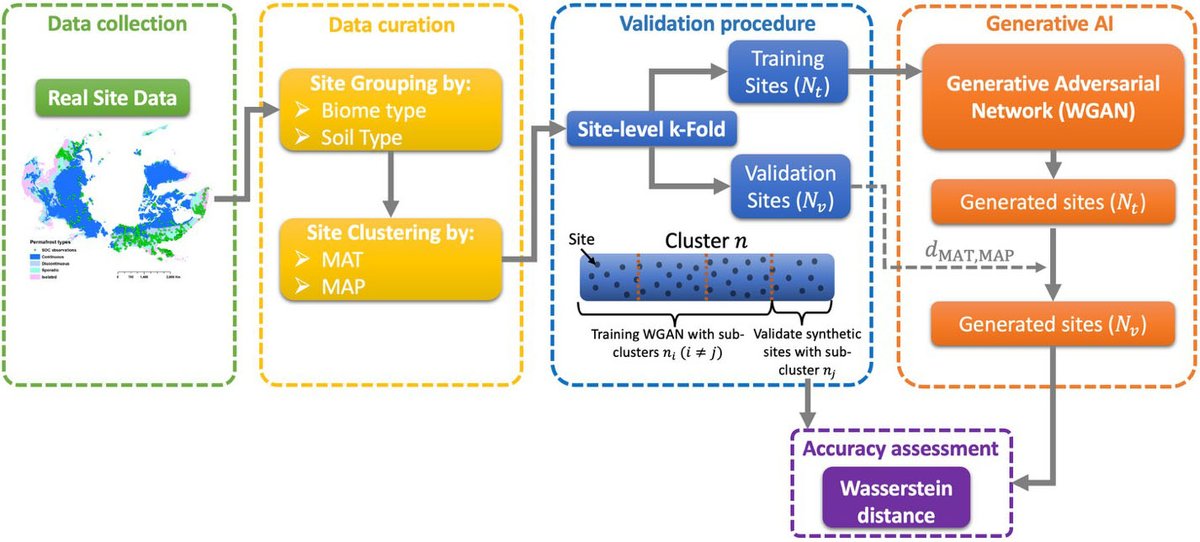 TheSIAMNews's tweet image. In a new article on the SIAM News blog, explore several different applications of #DigitalTwins, including the early detection of infectious diseases, evaluation of soil organic carbon, and appraisal of novel material compatibility: siam.org/publications/s…