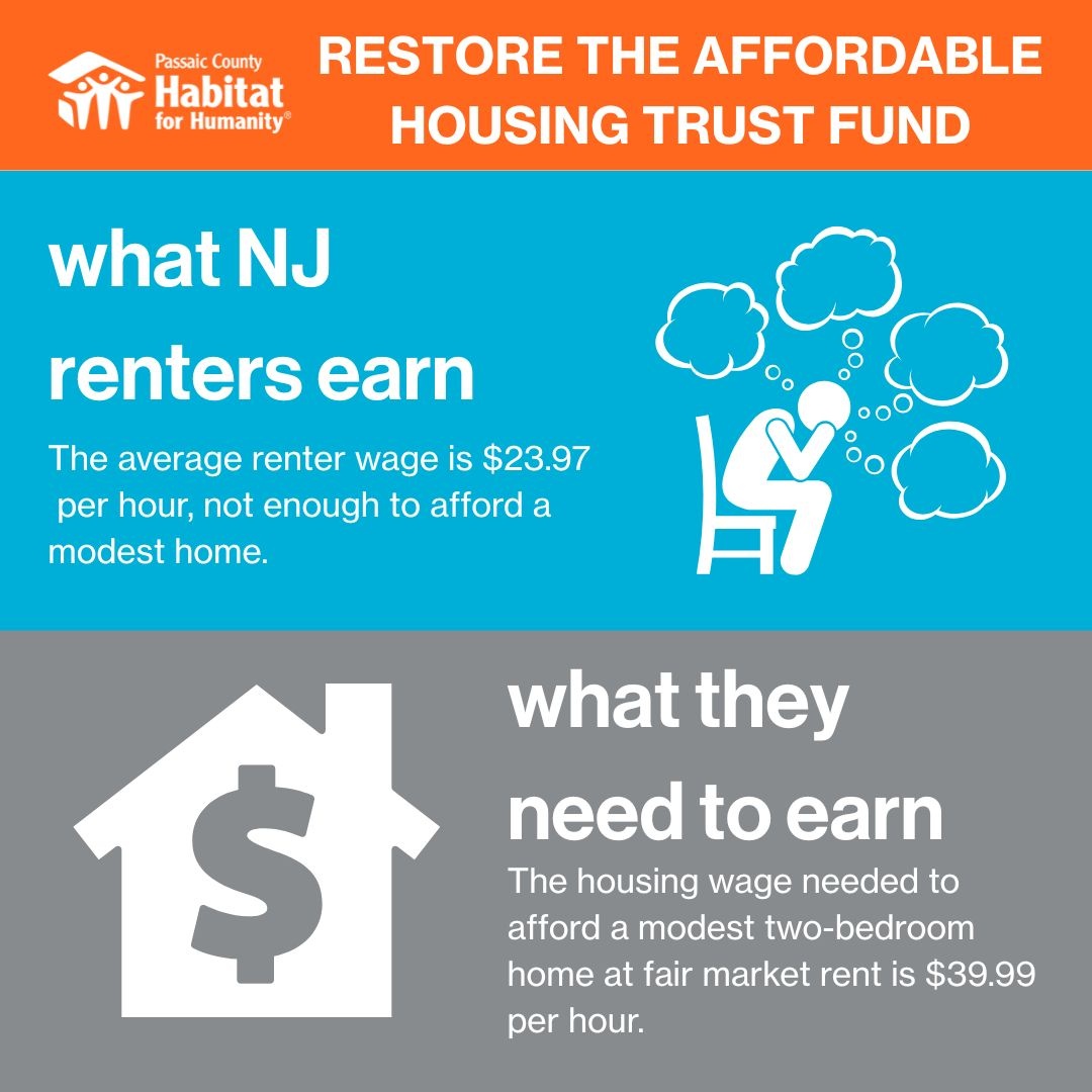 PCHFH's tweet image. Advocates are calling on Governor Murphy to:
- Restore full AHTF funding
- Dedicate half of mansion tax revenue to affordable housing
🔗 Read the report: nlihc.org/oor
🔗 NJ data: hcdnnj.org/oor