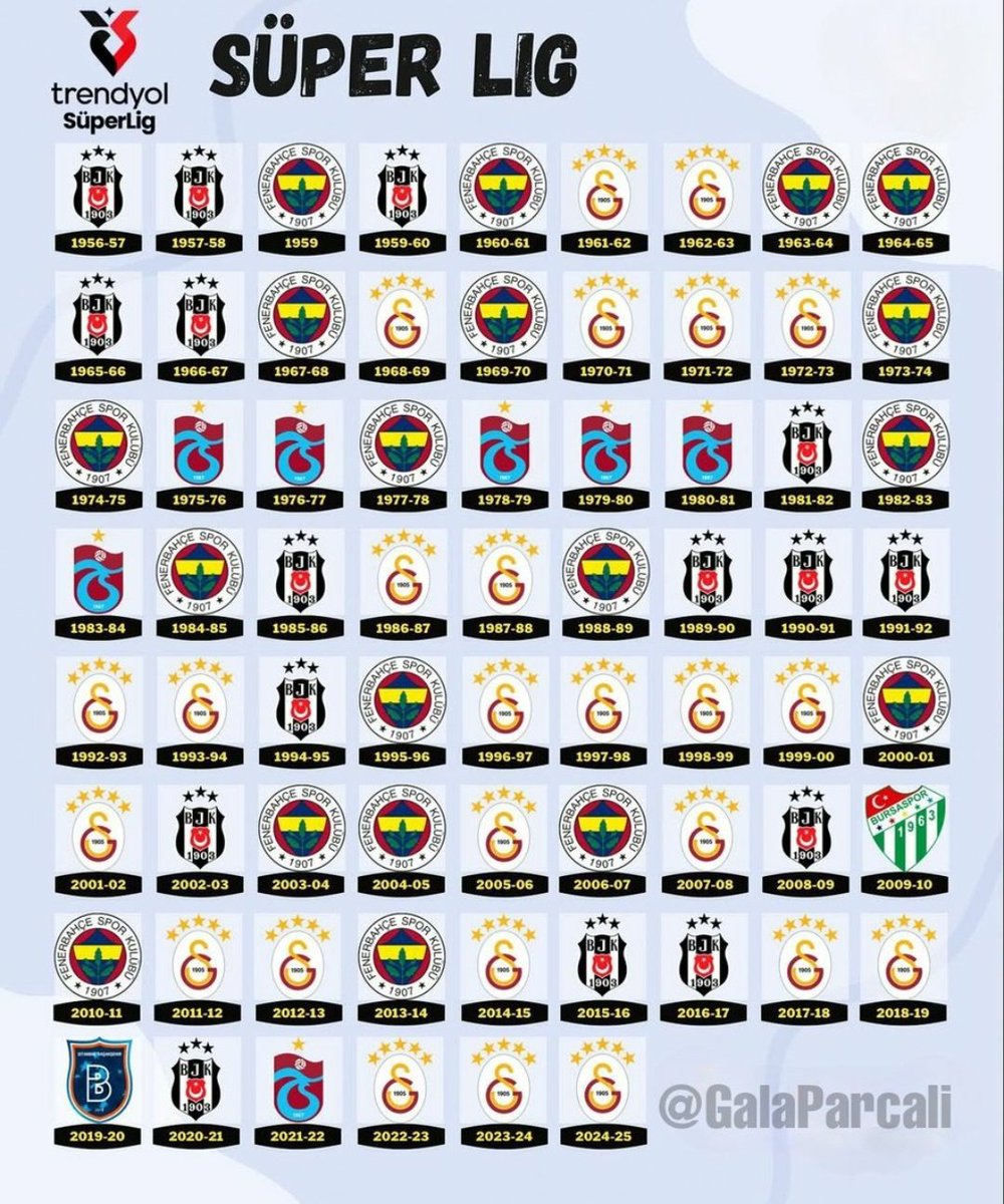 Galatasaray Kalesi tweet media
