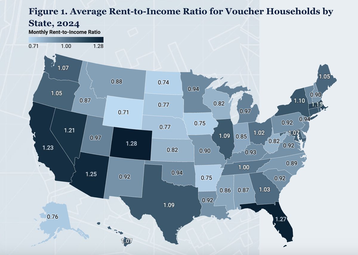 TernerHousing's tweet image. New research: Across US, 2.4M households use a Housing Choice Voucher to afford rent; 37% are families with children, 34% are headed by a senior &amp;amp; 26% are people with a disability. In every state, voucher users cannot afford their current rent without it. ow.ly/mJsO50WqctH