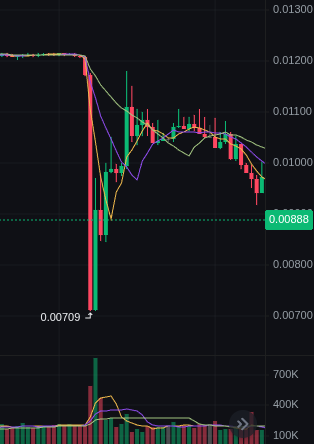 When the developers of a chain do this, they don't deserve to be in this space... How are you going to sell over 10% of the circulating supply and expect your users to trust you <a href="/NOWChainX/">NOWChain</a> <a href="/mobiNode_/">mobiNODE📱</a> ???