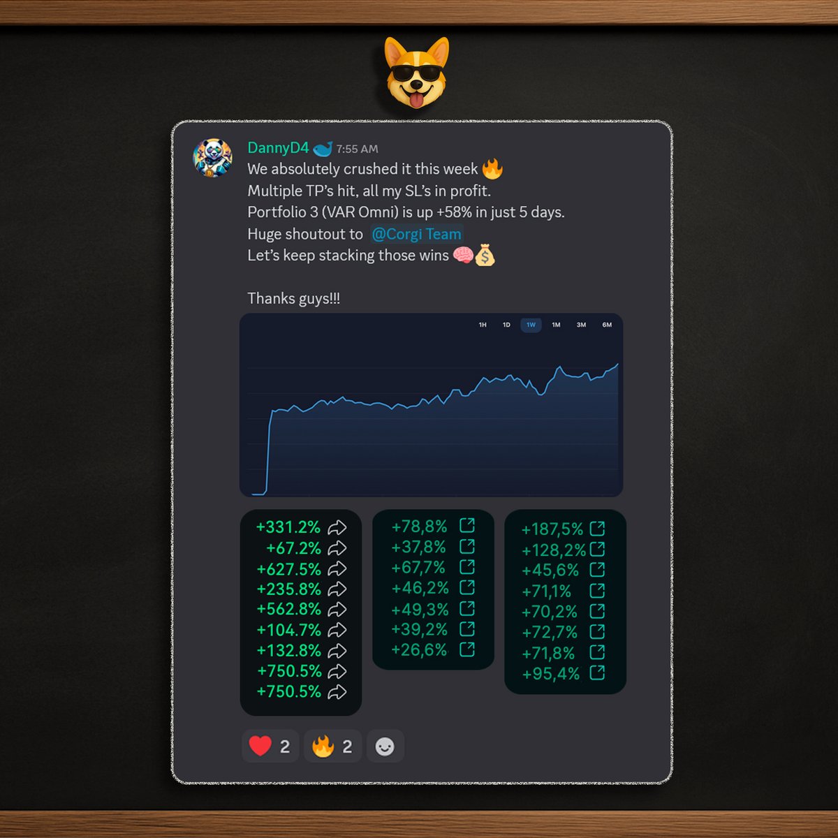 You could trade alone…

Or you could do 20+ green trades like <a href="/Dannyd4crypto/">ᛗ CryptoPanda. hl</a> did and have a full discord of corgis cheering you on♥️

<a href="/CorgiCalls/">Corgi Calls</a> just different 🧠🔥

Join 👉 whop.com/corgi-calls