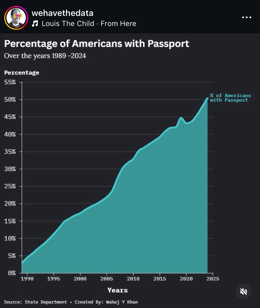ConorBronsdon's tweet image. This chart explains so much
