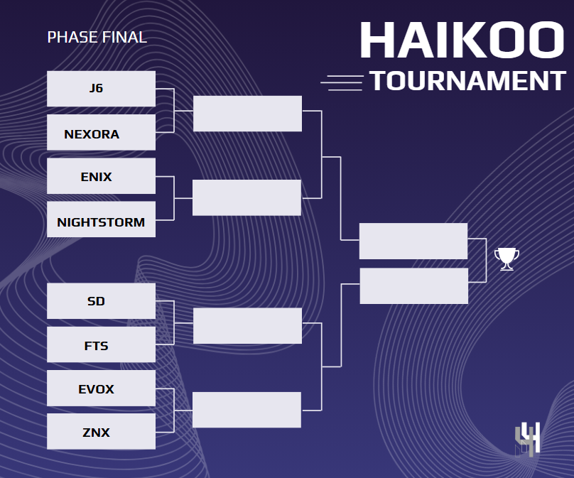 Voici les tirages pour les quart de finales de #HaikooTournament : 

<a href="/NightStorm_Team/">NightStorm</a> vs <a href="/ENIXEsportss/">ENIX</a> 
<a href="/J6_Esport/">J6 Esport</a> vs <a href="/Nexora_Esport/">NEXORA</a> 
<a href="/Team_SD_7/">Team SD</a> vs <a href="/TeamFuturiste/">Team Futuriste</a> 
<a href="/Zenix_officiel/">Zenix.esport</a> vs <a href="/Evox_Esport_/">Evox Esport</a> 

A demain 14h00 sur Twitch ( Haikoo_officiel )