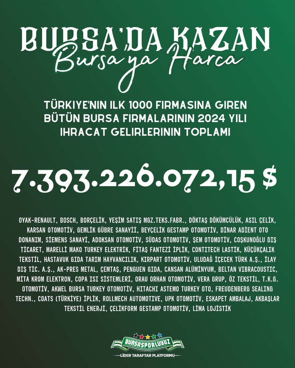 bursasporluyuz's tweet image. 500 milyonluk tahtayı, 35 milyona açtım diyen Burkay...

15 OSB bir araya gelip, 35 milyon toplayan sanayiciler...

Karşılıksız destek yerine loca, forma ve kombine alan BTSO...

Karar verin!
Siz Bursaspor'a destek misiniz?
Köstek misiniz?

Göğüse BTSO yakışır mı?…