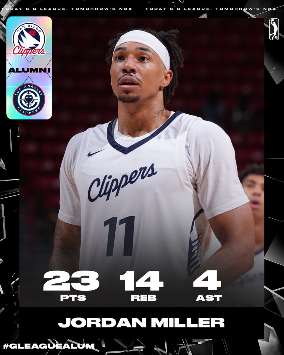 nbagleague's tweet image. 23 PTS 🌟 14 REB 🌟 4 AST
Jordan Miller has been a MONSTER! The @laclippers swingman posted a huge double-double last night and is averaging 21.5 PPG in Vegas. #NBASummer
